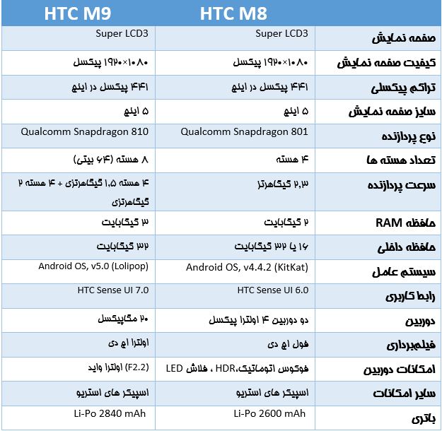 مقایسه ام8 و9 مقایسهm8وm9