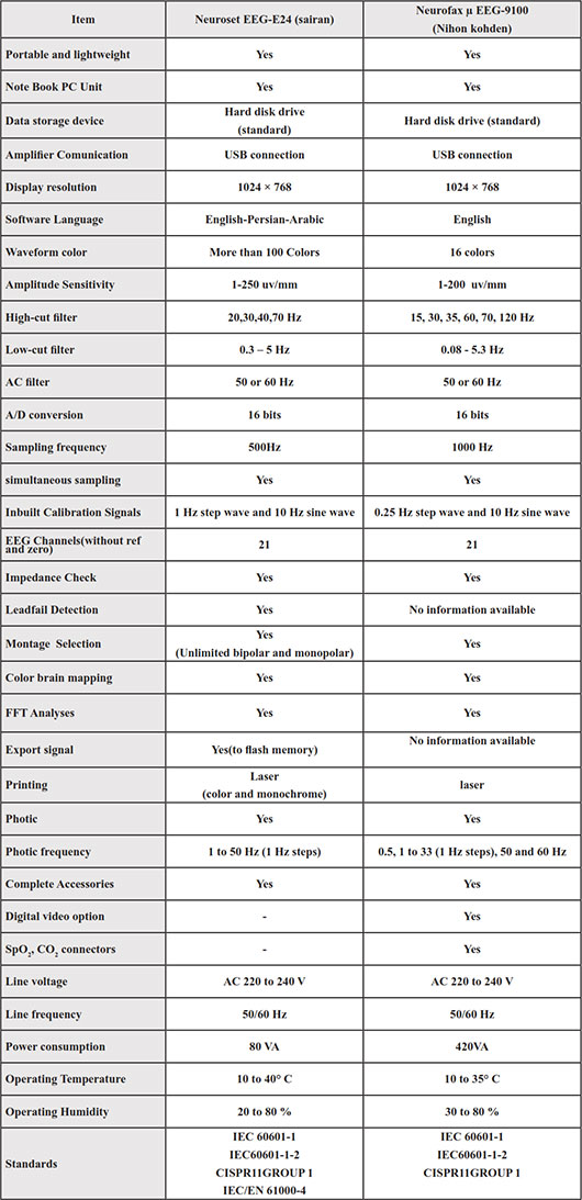 جدول مقایسه دو مدل دستگاه EEG