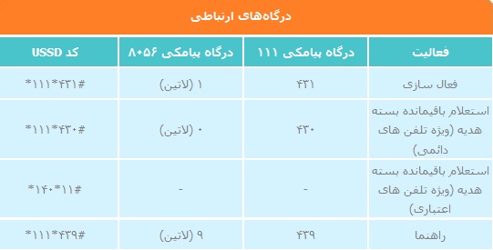 درگاه های ارتباطی عیدی همراه اول