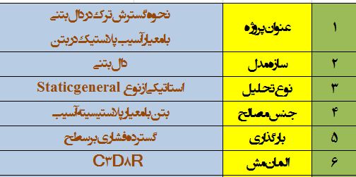 انجام پروژه ، پروپوزال، سمینار و پایان نامه ی عمران 09393754001 آموزش آبا در کرج و انجام سمینار در ی عمران سازه، خاک و پی ، ز له و آب
