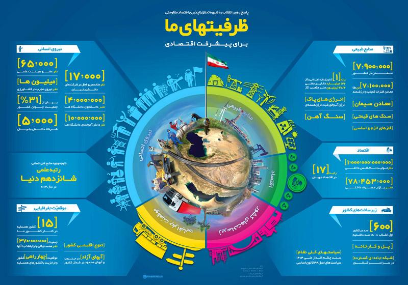 اینفوگرافیک ظرفیت های ما