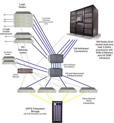 ترجمه مقاله مسیریابی پایدار در برابر خطا: در سیستم های HPC