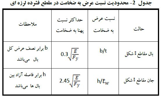 آباکوس و انجام پروژه