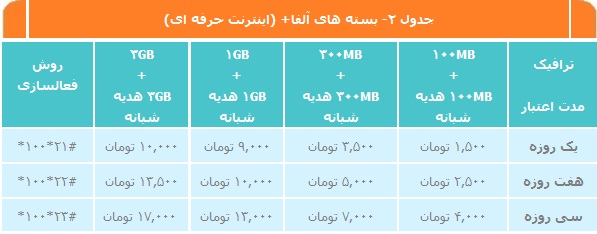 بسته های آلفا + اینترنت حرفه ای