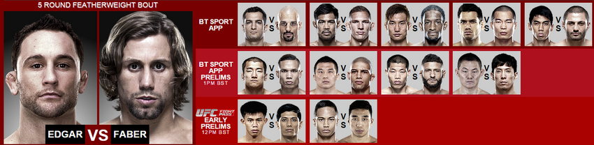 دانلود یو اف سی فایت نایت 66 | UFC Fight Night 66 : Edgar vs. Faber-نسخه ی H265-720p