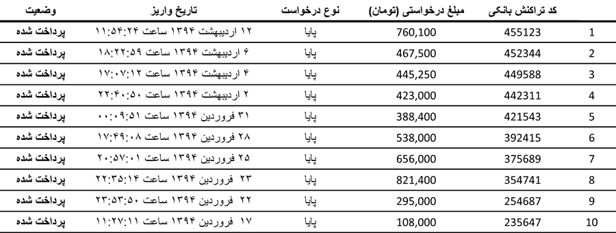 نمونه ای از کسب درآمد اینترنتی