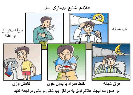 پوسترعلائم سل