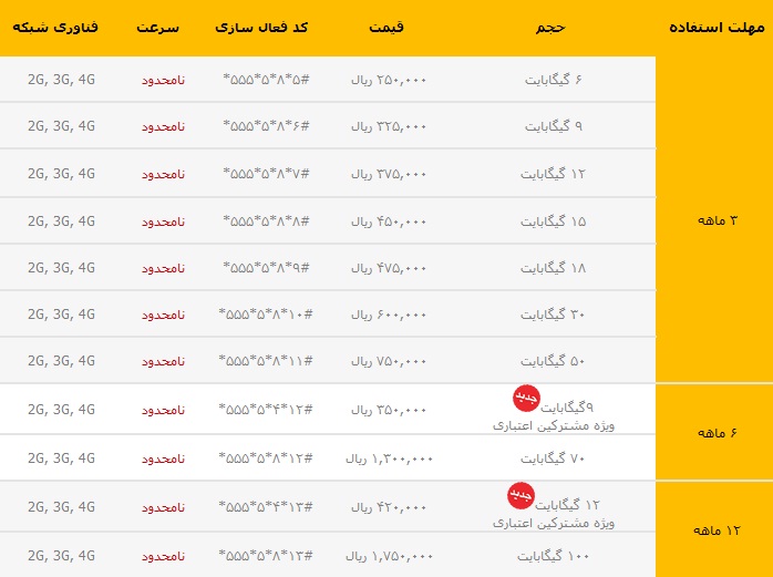 بسته اینترنت ماهانه ایرانسل