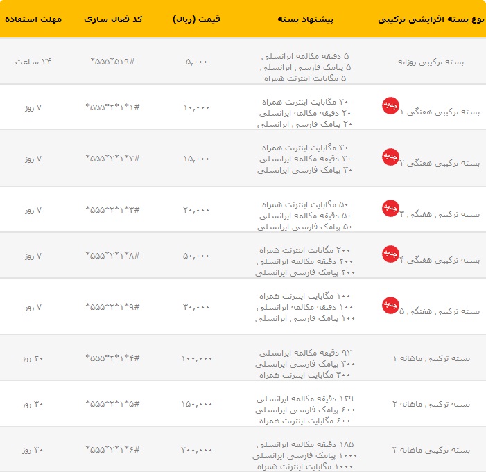 انواع بسته های ترکیبی ایرانسل