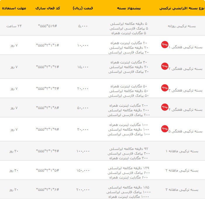 انواع بسته های ترکیبی ایرانسل