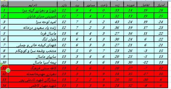 ماسال نیوز