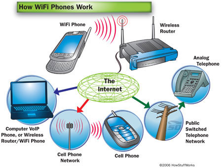 آموزش نصب مودم ADSL بی سیم و راه اندازی WiFi
