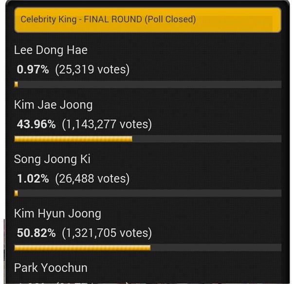 Cangratulation_Poll Closed - Celebrity King - Final Round is Kim Hyun Joong