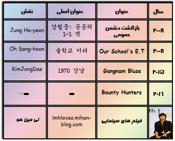 فیلموگرافی لی مین هو-lmhloves.mihanblog.com