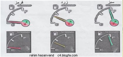 عقربه با قابلیت تغییر رنگ
