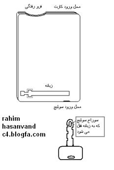 محافظ کارت سوخت سوئیچی