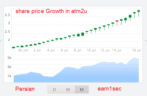 atm2u_Growth