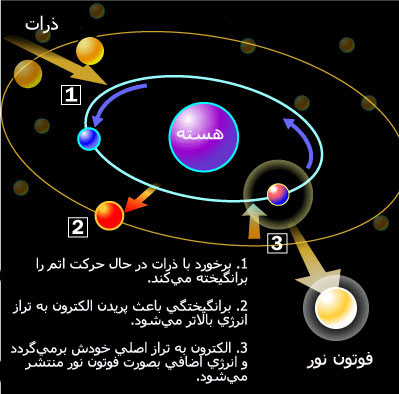 فوتون