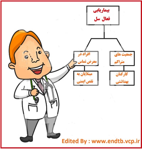 بیماریابی فعال