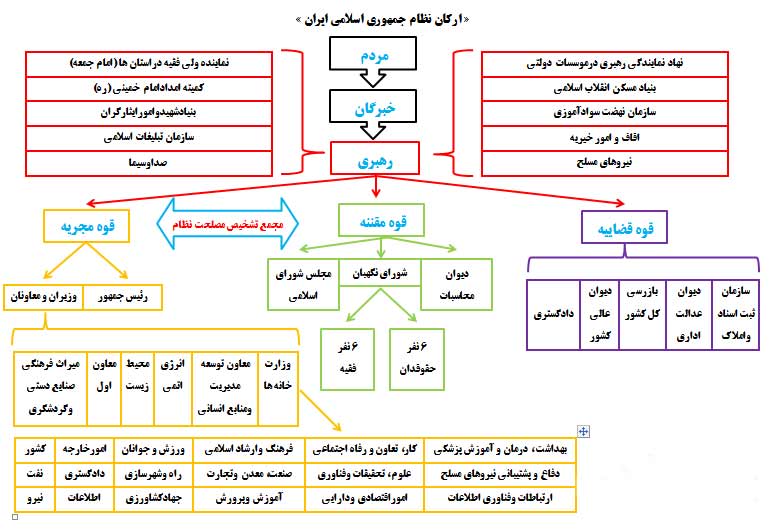 امتیازات نظام ولایت فقیه،هیئت زوارالحسین(ع)