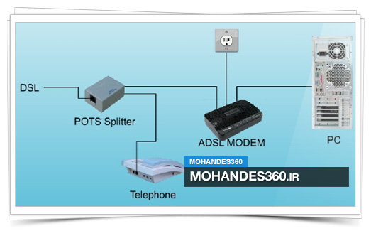 mohandes360.ir