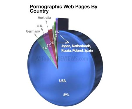 پورنوگرافی در امریکا