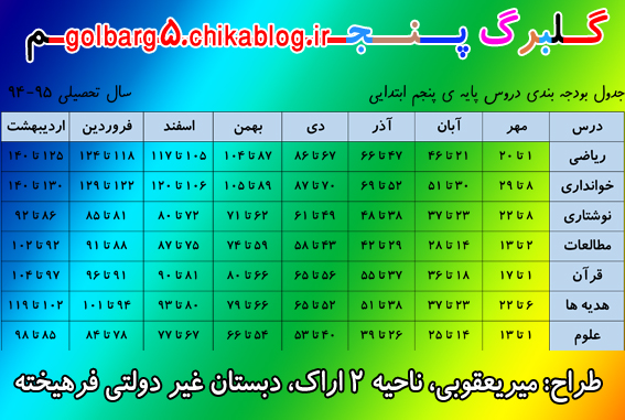 بودجه بندی دروس پنجم ابتدایی، سال 95-94