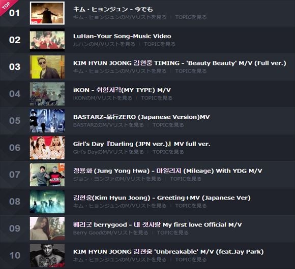 [Kstyle Weekly MV rankings 2015.9.21~9.27] Kim Hyun Joong # 1 and 4 songs ranked [2015.09.29]