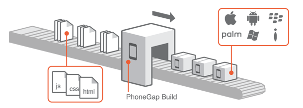 610x218xphonegap_in_png_pagespeed_ic_0jO