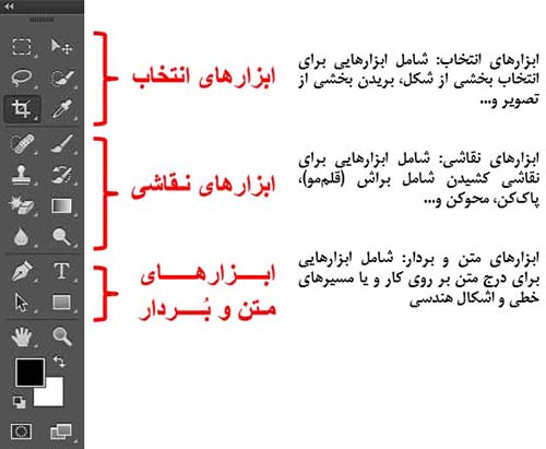 فصل دوم: ابزارها (قسمت اول)