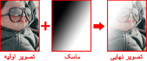 فصل دوازدهم ماسک ها