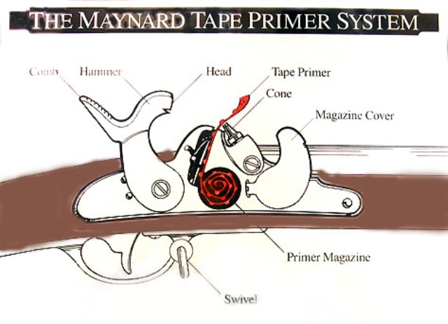 [تصویر: Maynard_tape_primer_system.jpg]
