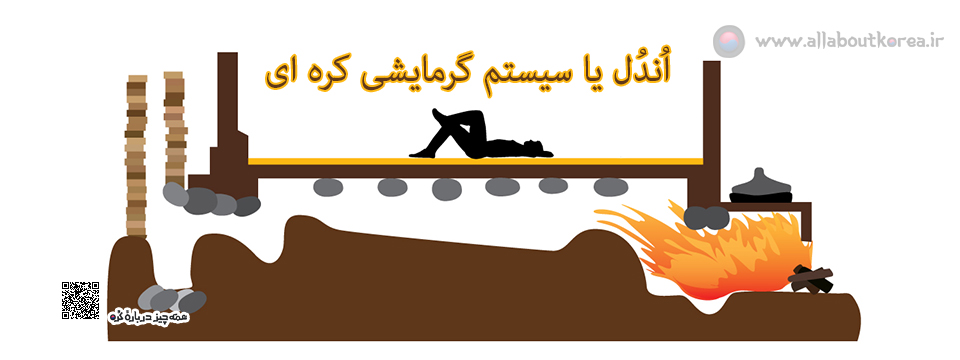 اُندُل یا سیستم گرمایشی کره ای
