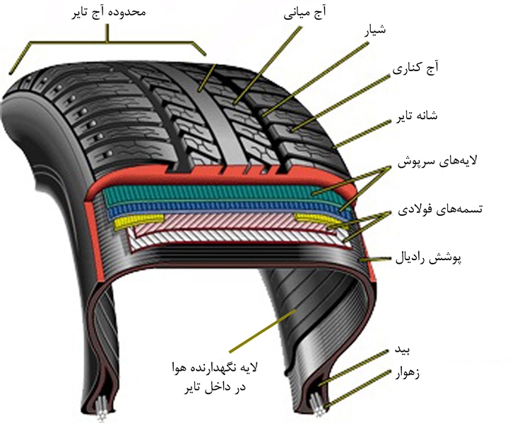 %D9%84%D8%A7%D8%B3%D8%AA%DB%8C%DA%A9_%D8%AA%DB%8C%D9%88%D8%A8%D9%84%D8%B3_3_.jpg