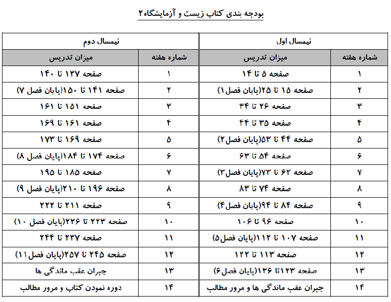 بودجه بندی زیست2