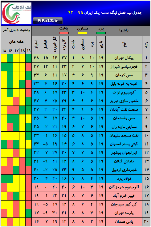 فوتبال ایران + مسابقات آنلاین فیفا - جدول نیم فصل لیگ دسته یک 95-94League1 Nim Fasl_94-95