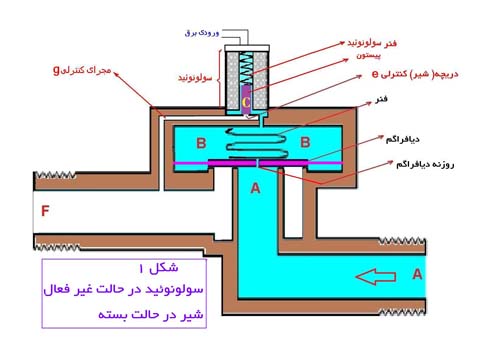 http://shirazbme.ir/