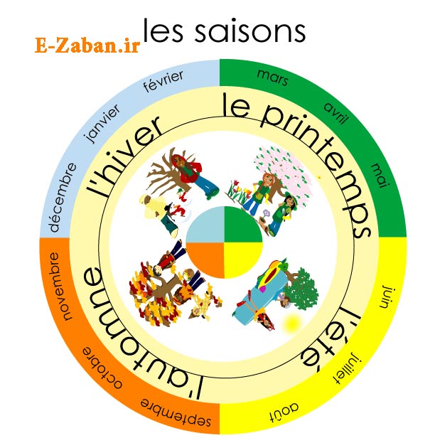فصل ها به زبان فرانسه