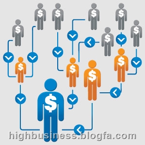 Affiliate Marketingبازاریابی مجازی و همکاری در فروش