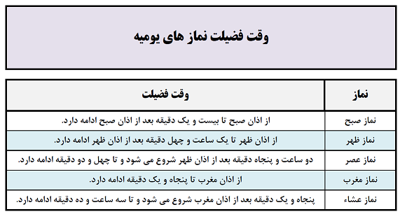 وقت فضیلت نماز