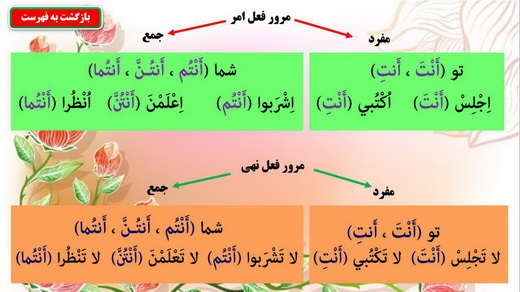 http://s6.picofile.com/file/8237384184/Arabi9_94_Darse82.jpg