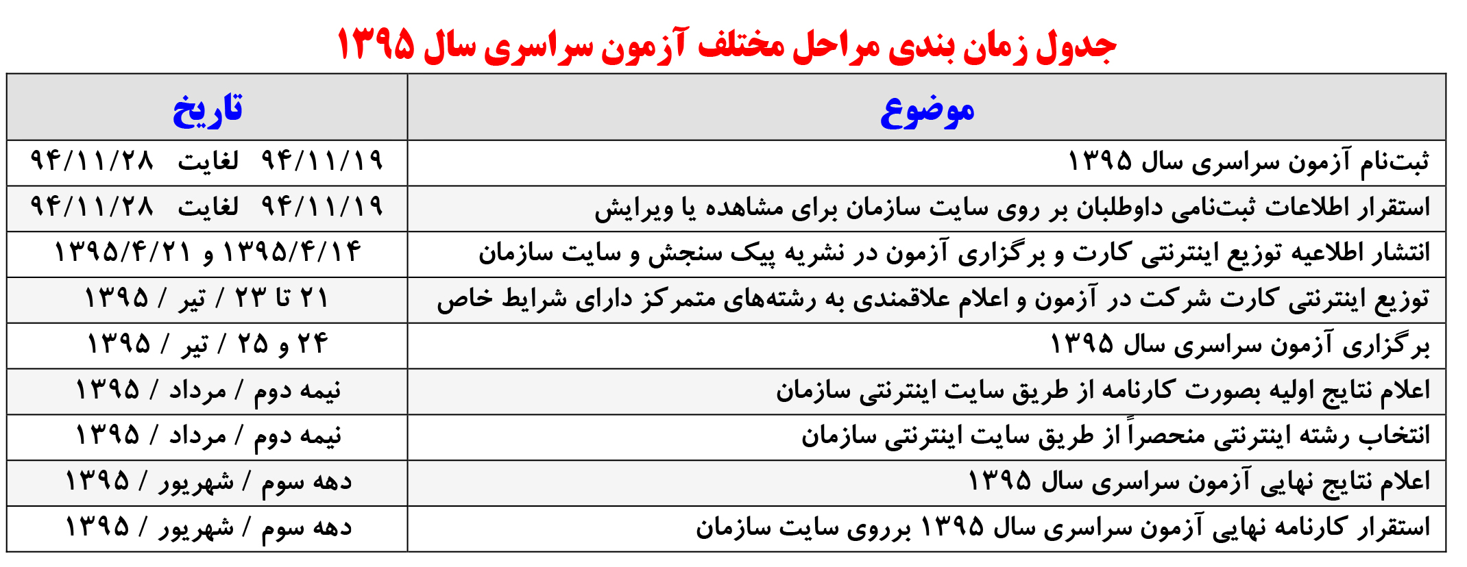 استخدام دانشگاه های افسری ارتش سال 97 98 ایران استخدام