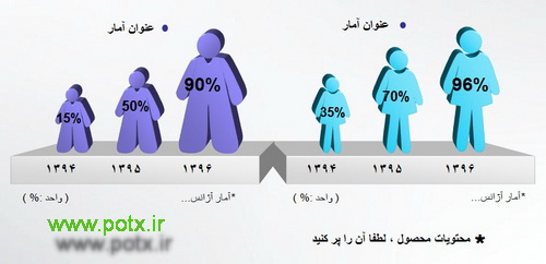 نمودار مقایسه ای