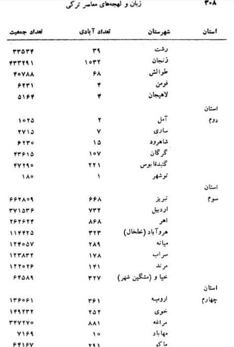 تاریخ زبان ترکی