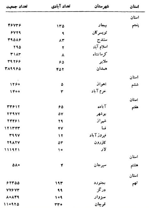 جمعیت ترک زبانان ایران