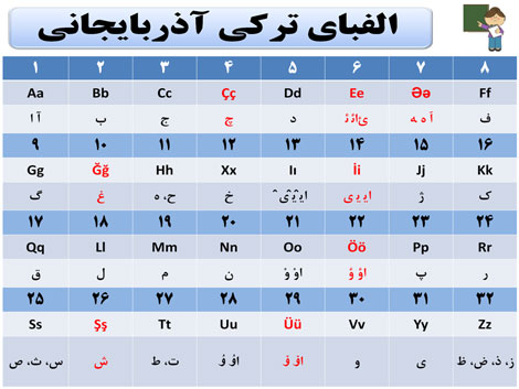 آذری