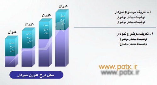 هیستوگرام سه بعدی