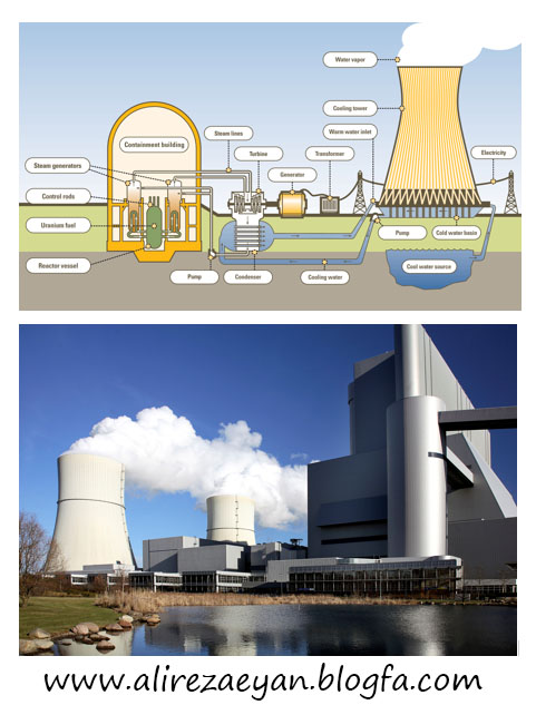 http://s6.picofile.com/file/8239683000/Power_Plants.jpg