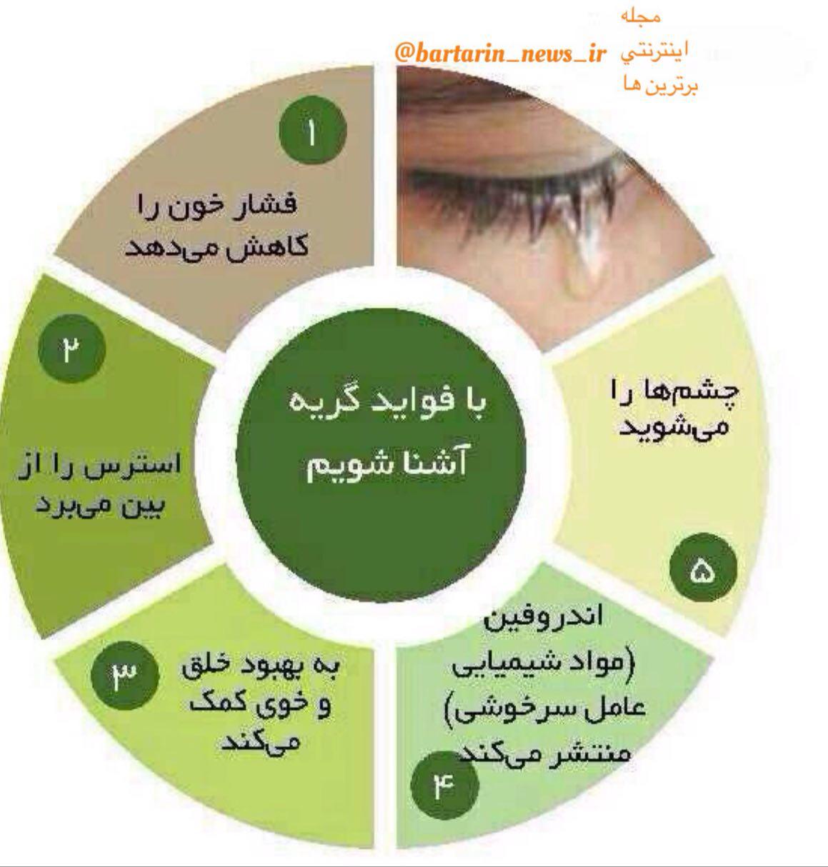 معجزات گریه