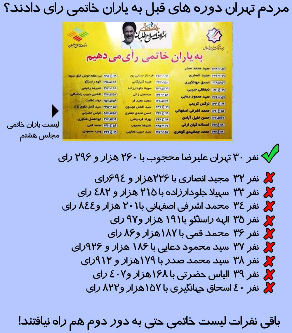 یاران خاتمی